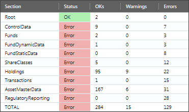 Online FundsXML Format and Quality Check